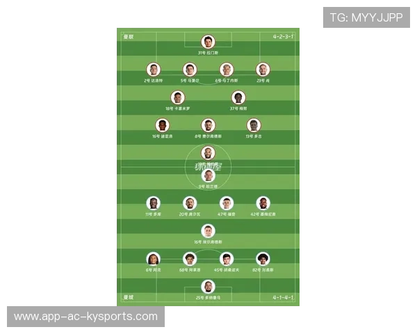 曼联的阵容搭配得当，强势回归争取更高排名，曼联阵容价值