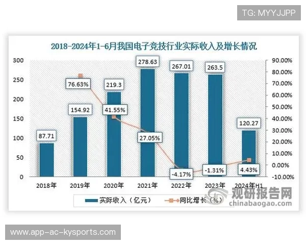 电竞行业的教育培训市场潜力